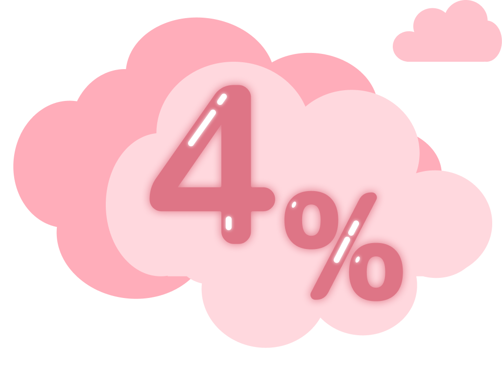 4%
