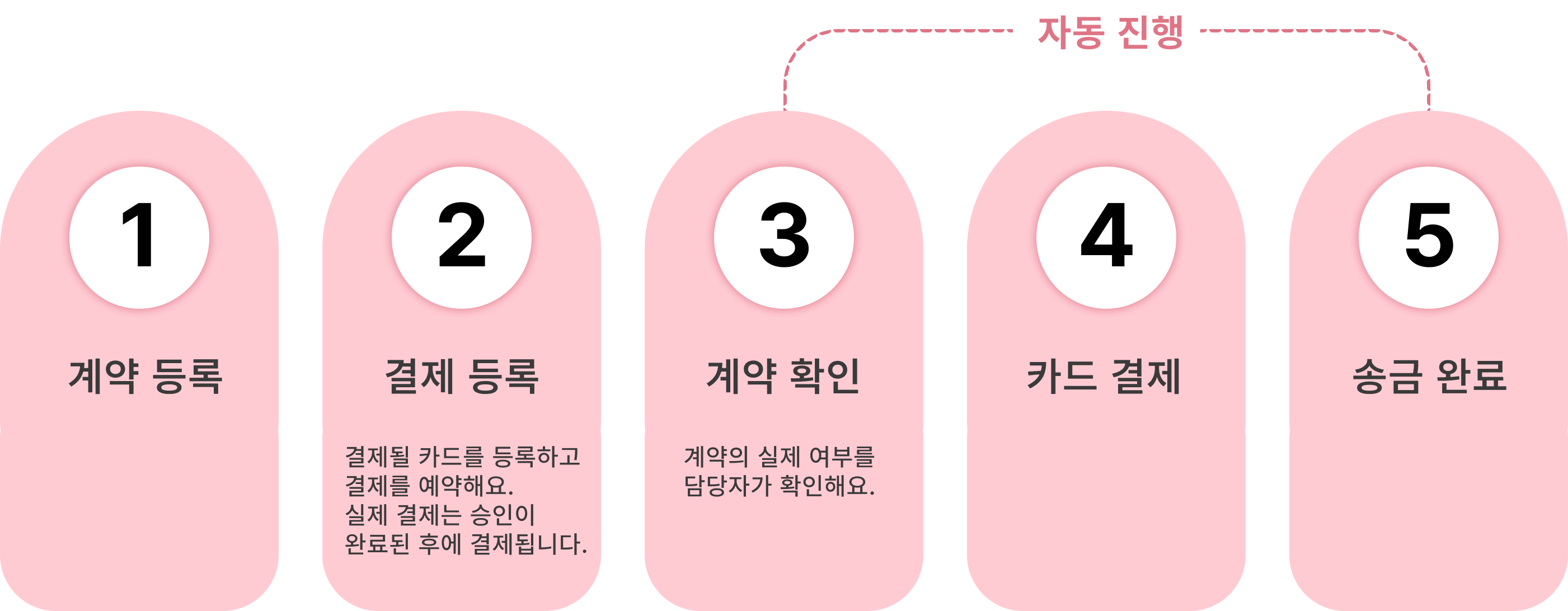 timeline